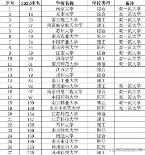 12K学科是什么