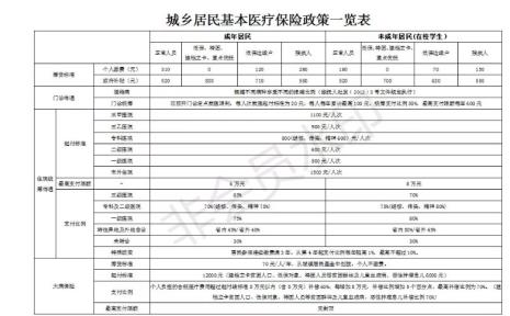 2022年城镇居民医保住院怎么报销