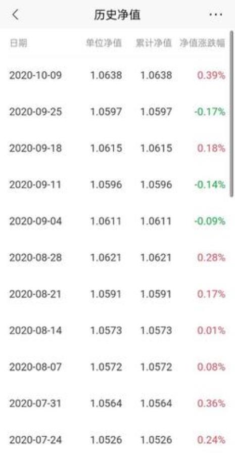 理财10000一天收益多少