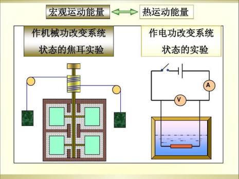 焦耳发明永动机的故事