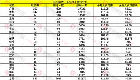 公务员选岗看分数线还是人数