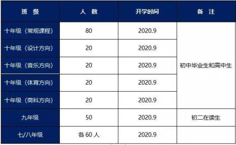 昆山前景初中学费多少