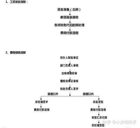 酒店出纳做账流程新手必看