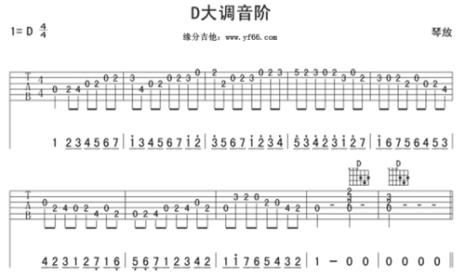 D大调的三种表示方法