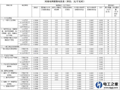 大同市区电费怎么算