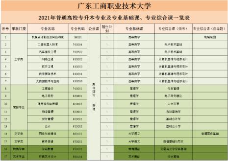 广东有那些新闻传媒专业的大学