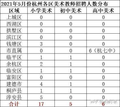 教师考编都考哪几门