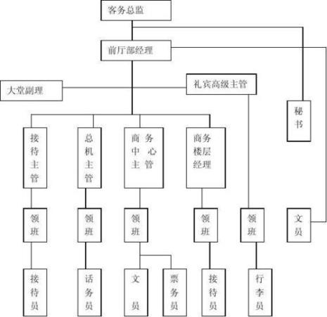 酒店运营是做什么的