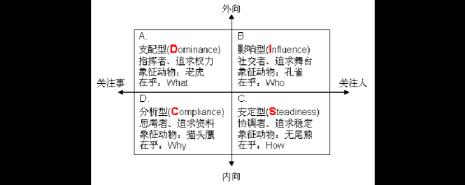 支配型职业类型是