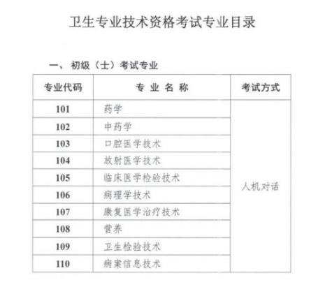 2023初级药师报名时间