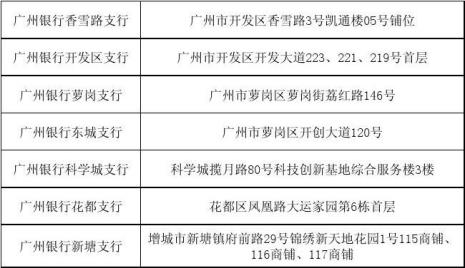 广州银行广钢新城支行营业时间