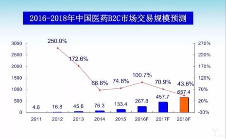 中国的医药大省都有哪些