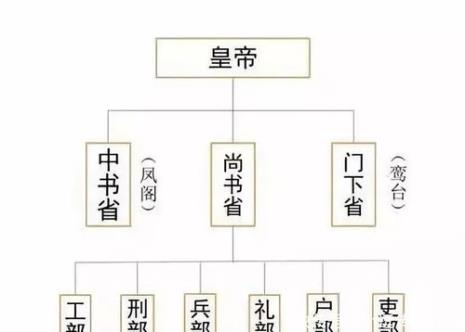 古代地方官员的别称