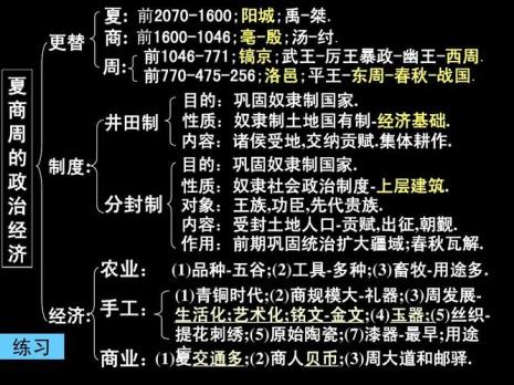 井田制的受封者是不是诸侯