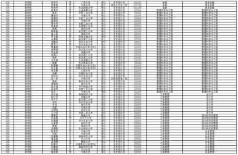 中南大学研究生不公布名额吗