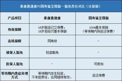 国寿母婴安康保险是怎么买的