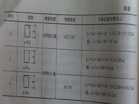 配筋量计算公式