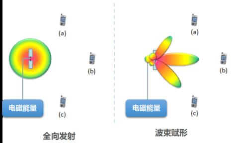 光是一种电磁波具有什么性质