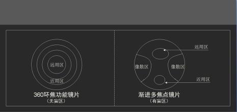 多邦镜片质量如何