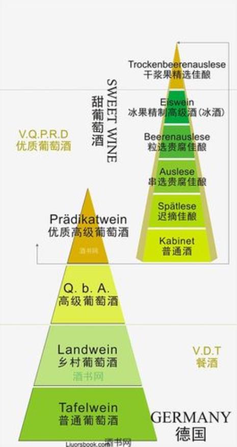 红酒特级是什么级别