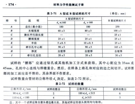 拉力强度符号