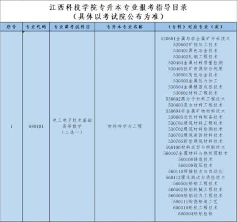 江西科技学院是几本