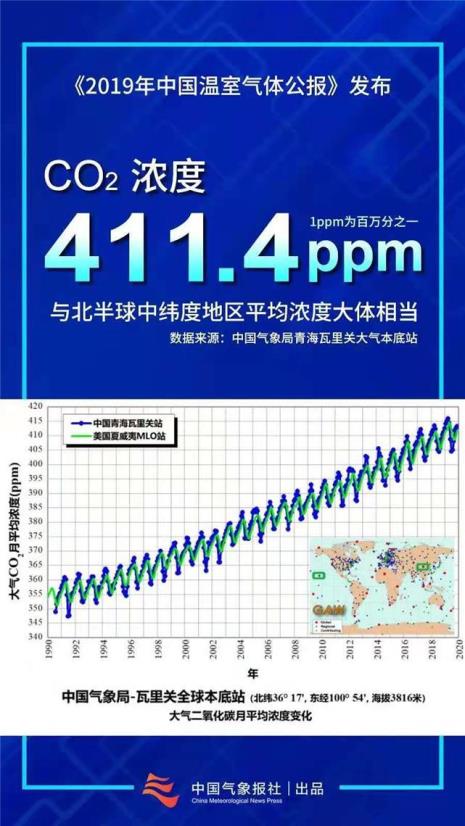 公共场所二氧化碳浓度