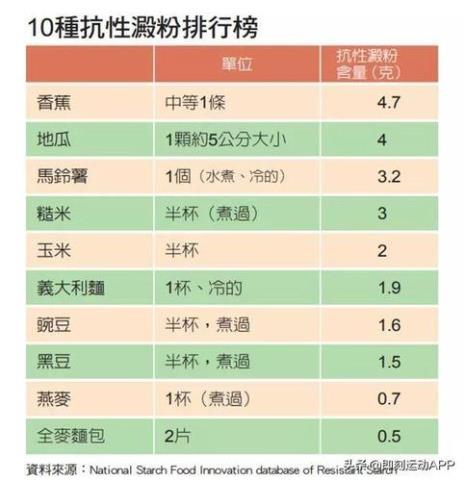 直链淀粉和抗性淀粉的区别