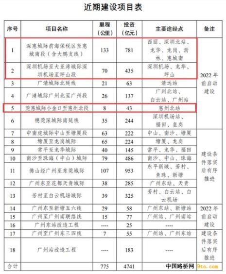 肇庆到深圳机场城轨时间表