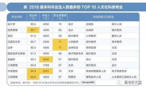 人文社科类专业简称