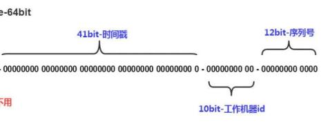 生化算法是什么