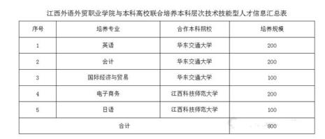 江西科技职业技术学院是几本