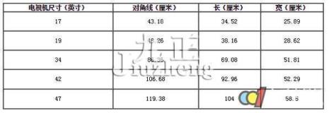 电视长宽高怎么知道是多少尺寸