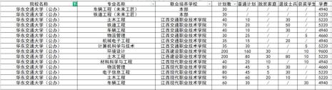 江西科技学院二本学费多少