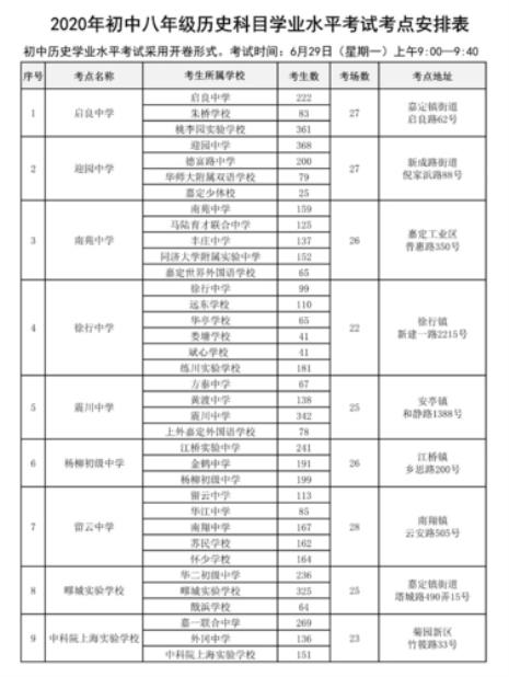 上海中考一般是几天