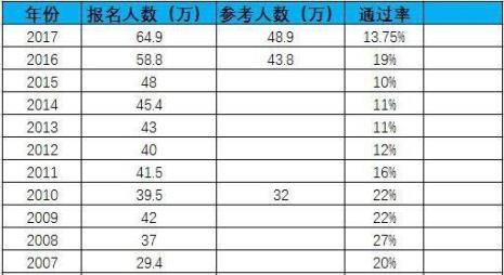 法考179是什么水平