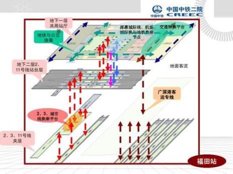 地铁换乘要几分钟