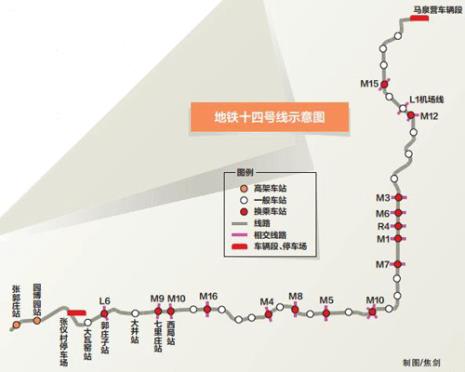 北京地铁10号线换5号线的站名