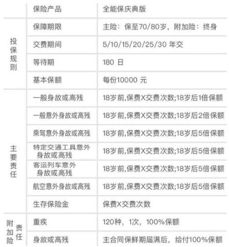 泰康2015全能保交了六年能退保吗