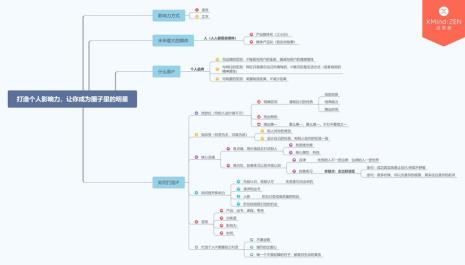 个人ip打造及变现