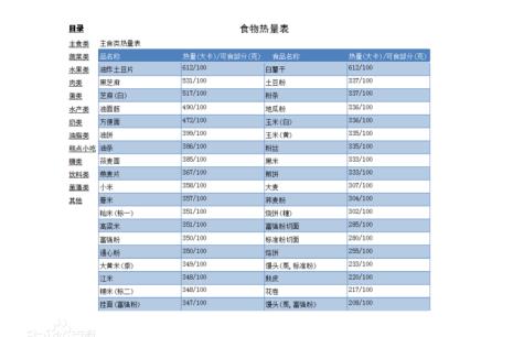 200千焦等于多少卡