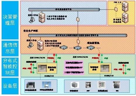 主站式管理是什么意思