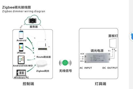 dali调光怎么布线