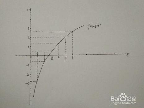 连续函数的图像是连续不间断的