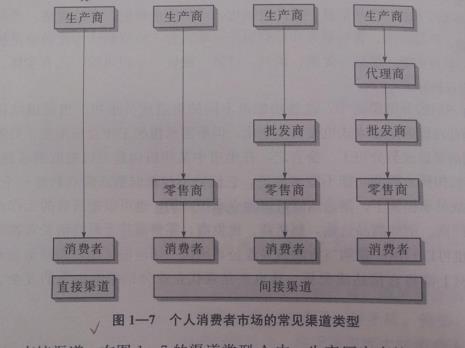 渠道销售的优缺点