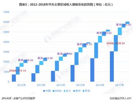 21年华为营业收入是多少