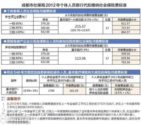 企业社保欠费如何转移个人社保