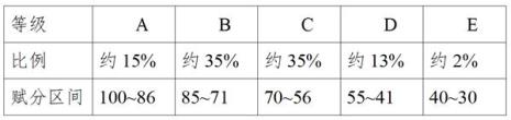 新高考物化生满分多少