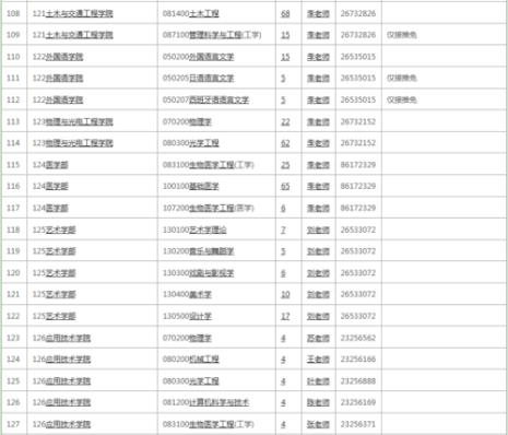 深圳大学有哪些传媒专业