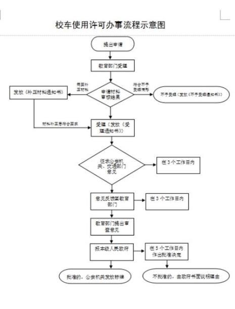 体育教学许可证办理流程